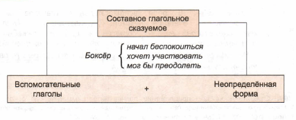 Задание рисунок 1
