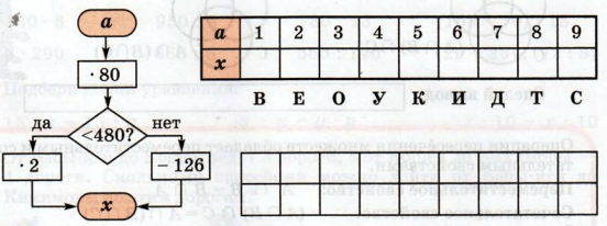 Задание рисунок 1