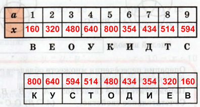 Решение рисунок 1