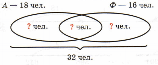Задание рисунок 1