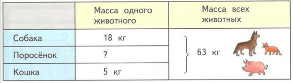 Задание рисунок 1