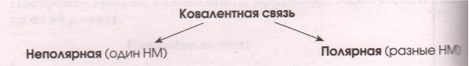 Задание рисунок 1