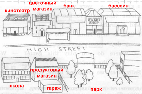 Решение рисунок 2