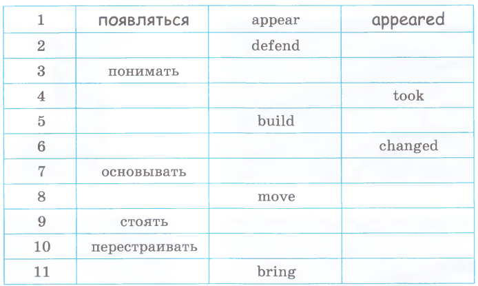 Задание рисунок 1